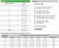 Blackjack Apprenticeship House Edge Calculator.
